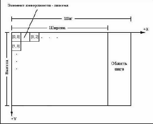 Рисунок Поверхность