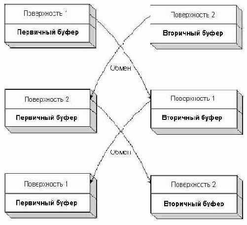 Рисунок Показ Используя содержащую