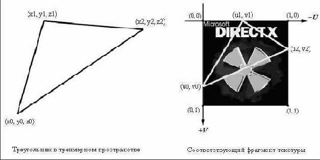 Слева изображена треугольная грань